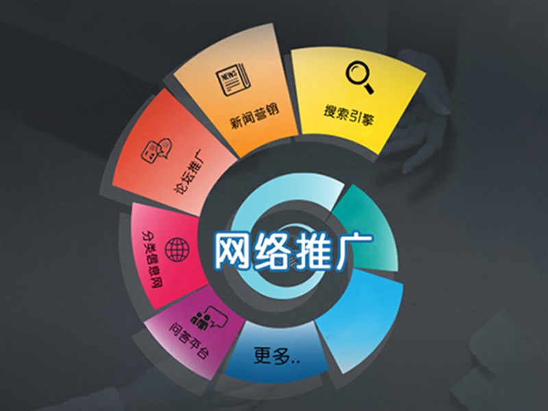 只要一招就能增加商品曝光机会