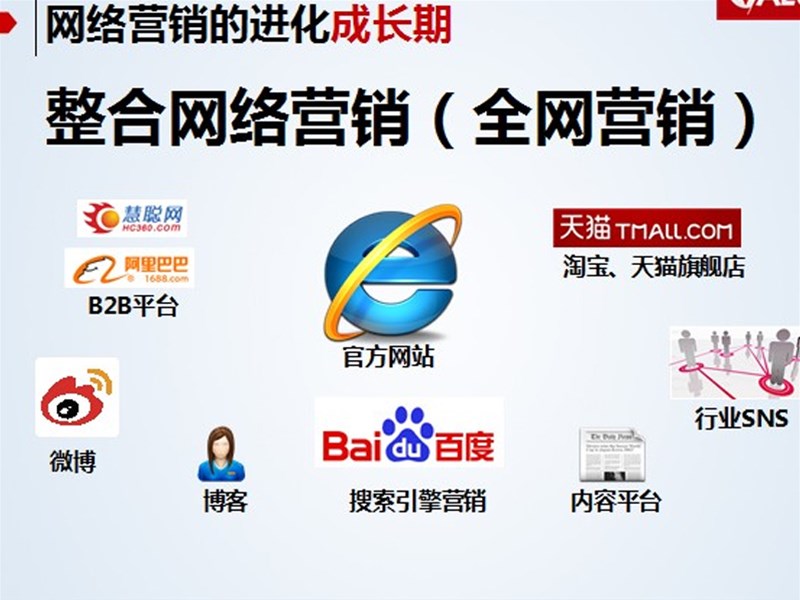 网站搜索引擎优化的4个策略