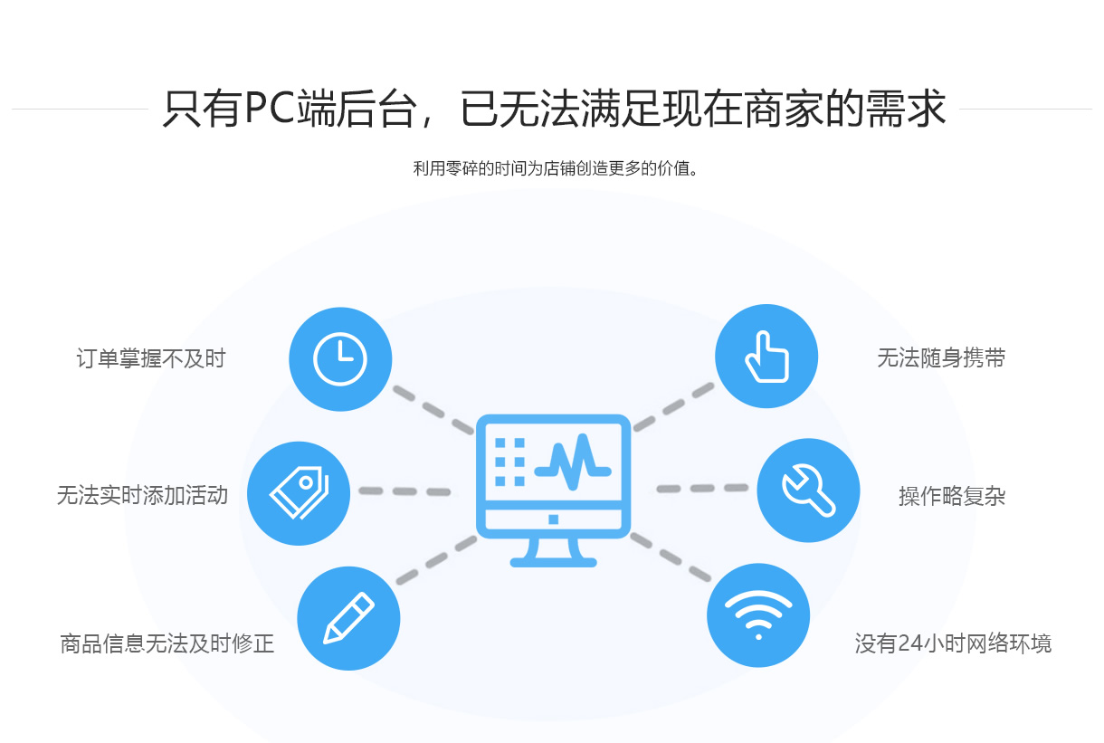 移动后台分销系统